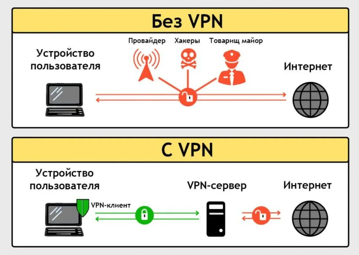 Порт на VPS не открыт: диагностика TCP, UDP и firewall: схема VPN-подключения